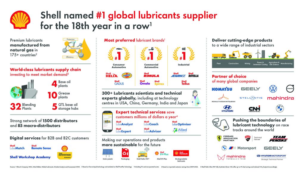 shell lubricants overview image1